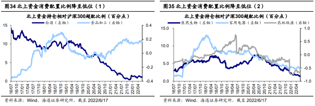 2022-06-18 【海通策略】​曙光初现——2022年中期资本市场展望 - 图29