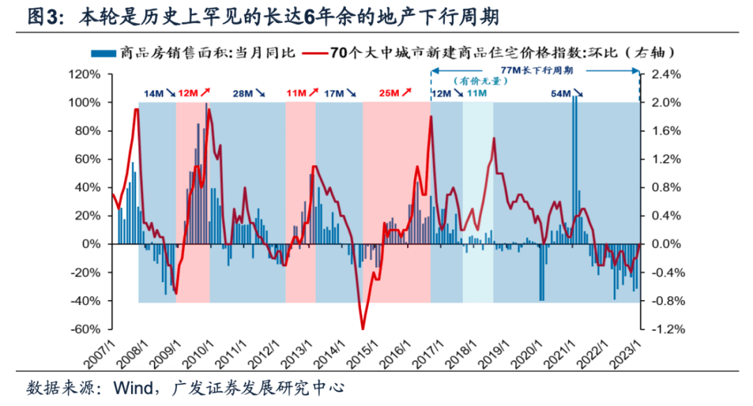 （3月第1期）23主线“买变化”之三条线索——周末五分钟全知道 - 图3