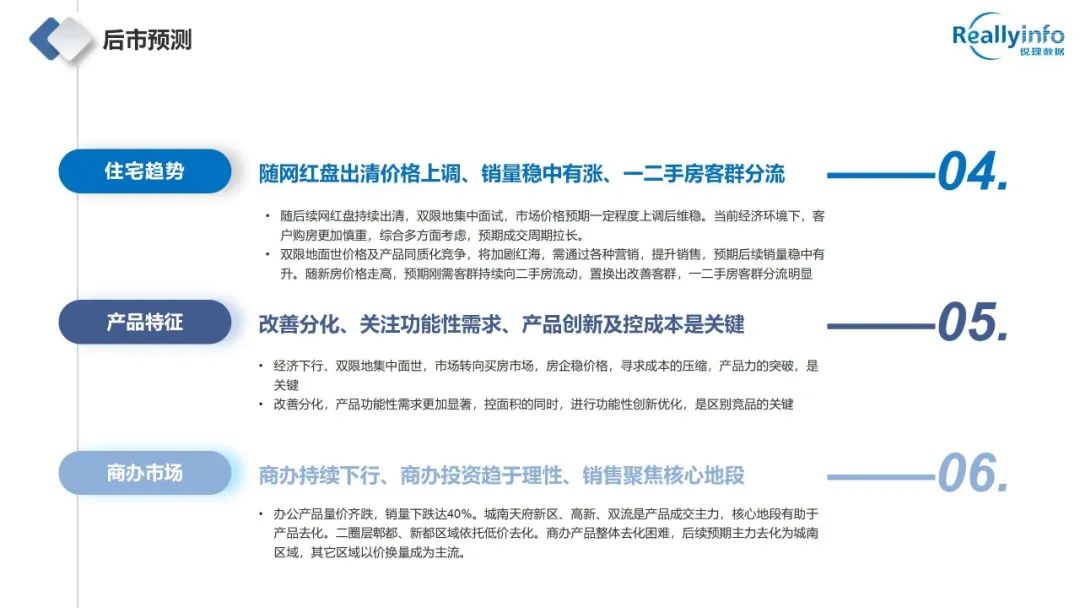 2022年成都房地产市场简报已上线 - 图60