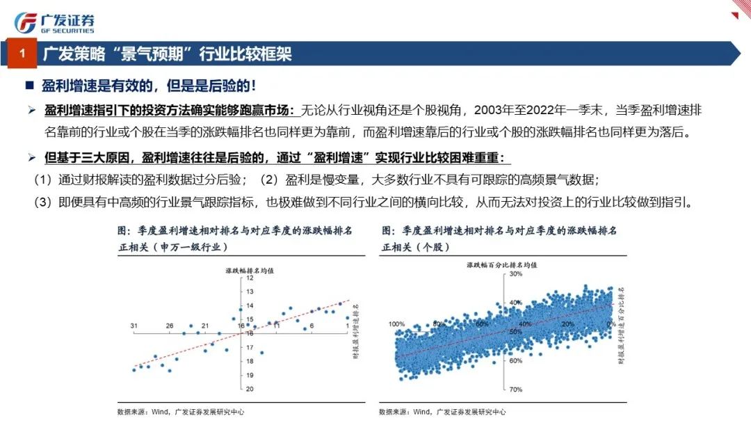 行业比较：景气与预期——“授人以渔”方法论PPT（四） - 图5