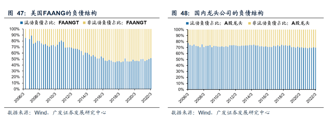 2022-08-02 【广发策略戴康团队】从美股FAANG看中国“优势资产”——“中国优势”系列报告（一） - 图35