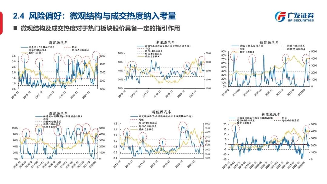 信号与噪声—“授人以渔”方法论PPT（一） - 图22