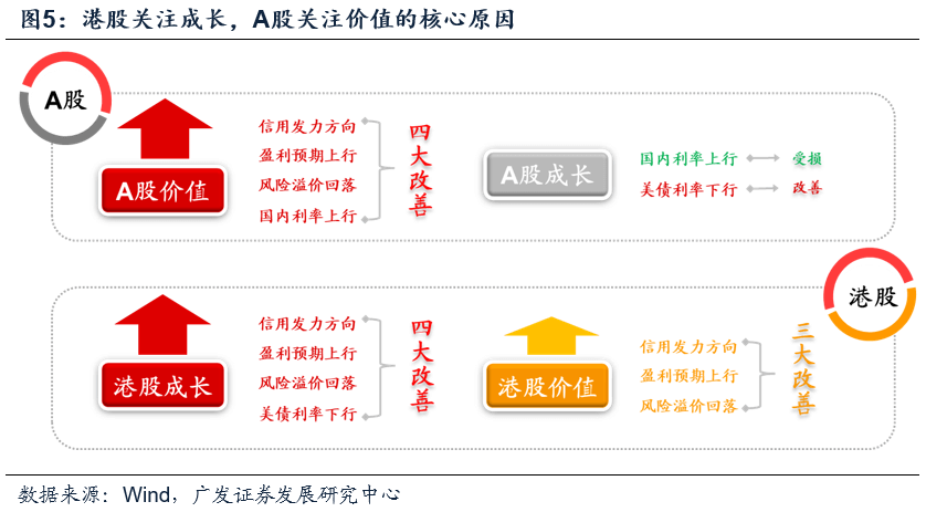 （12月第1期）年底“胜负手”的总结展望 - 图4