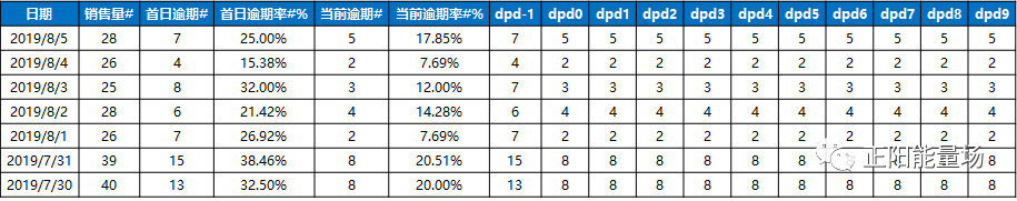 【3】全面了解风控指标体系 - 图38