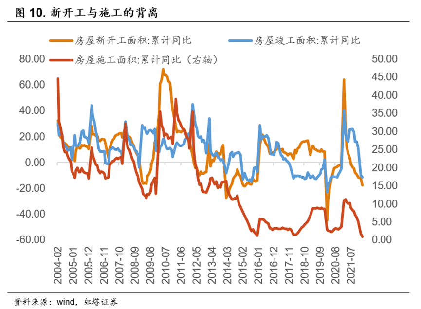 不一样的地产周期 - 图10