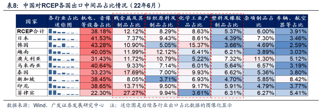 2022-08-10 【广发策略戴康团队】中国“出口链”优势的3个维度——“中国优势”系列报告（二） - 图21