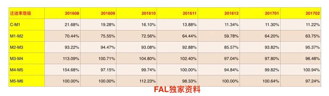 20210423 风控策略分析师 - 图3