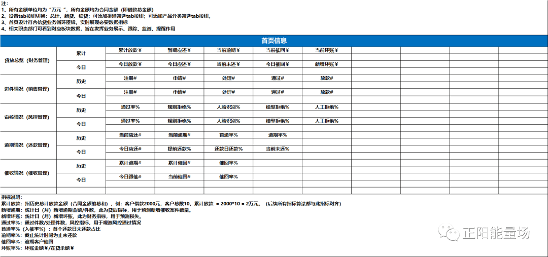 【1】全面了解信贷业务流程 - 图22