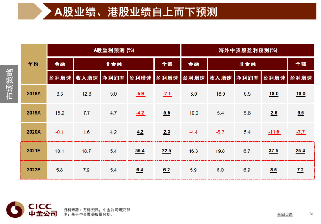 中金图说中国：2022年二季度 - 图37