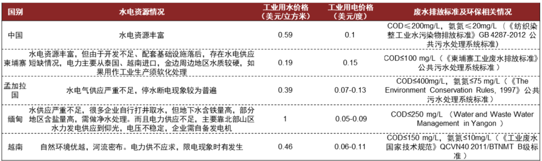 大国产业链 | 第十七章 纺织服装：顺应转移，纵向突破 - 图11