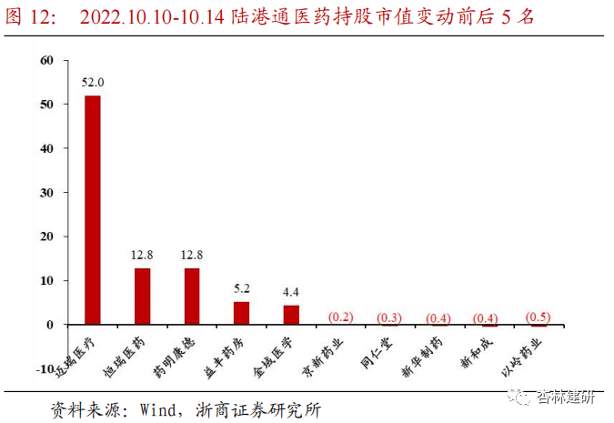 【浙商医药|孙建】周报：政策边际改善，医药估值修复 - 图16