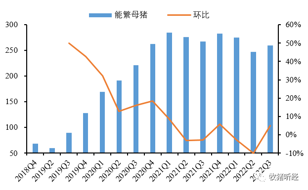 “一哥”前三季度出栏数据简析 - 图7