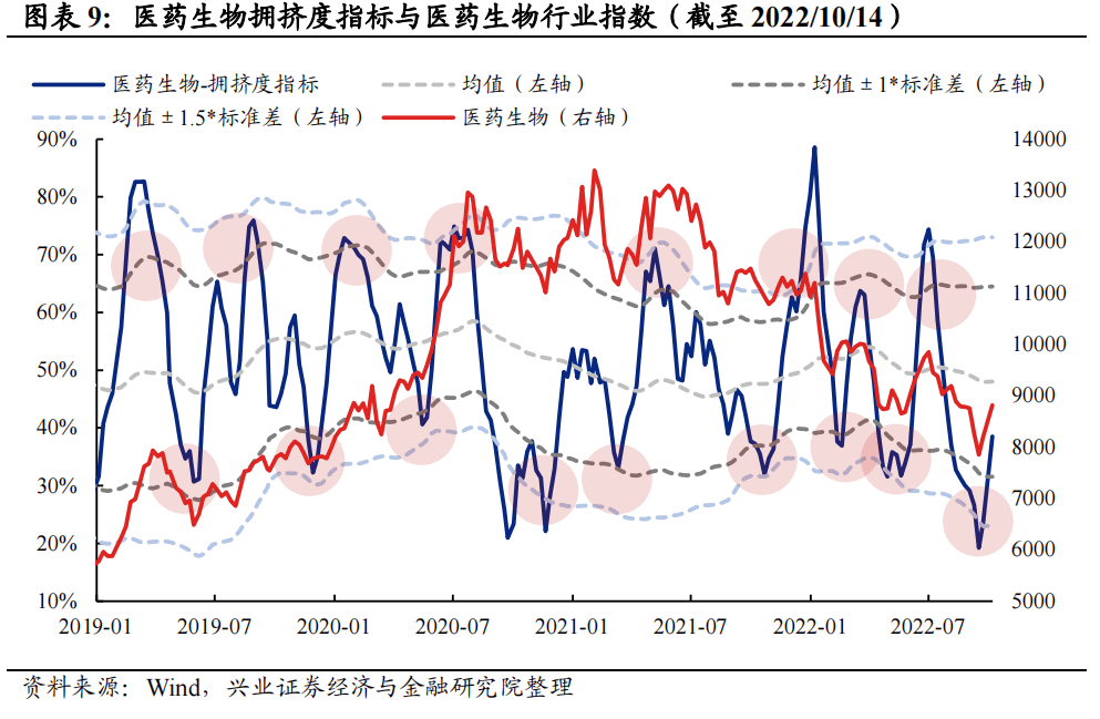 20221019 【兴证策略】“信军医”：有望成为成长新战场 - 图9