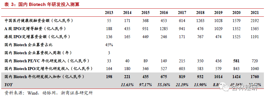 *2022-02-28 CXO：高频投融资数据背后密码 - 图27