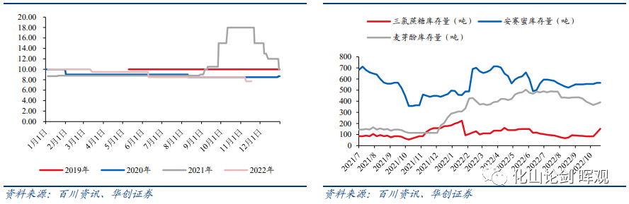 2022-11-20 磷矿石有望延续强势并带动磷化工产业链（20221114-20221120） - 图14