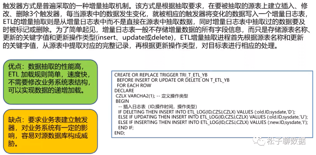 数据治理体系完整指南（全） - 图39