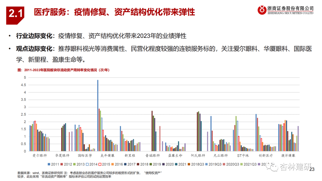 2023年医药投资策略：拥抱新周期 - 图17