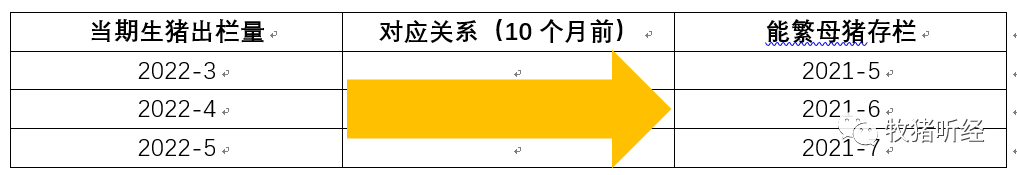 *当下猪市之我见 - 图2