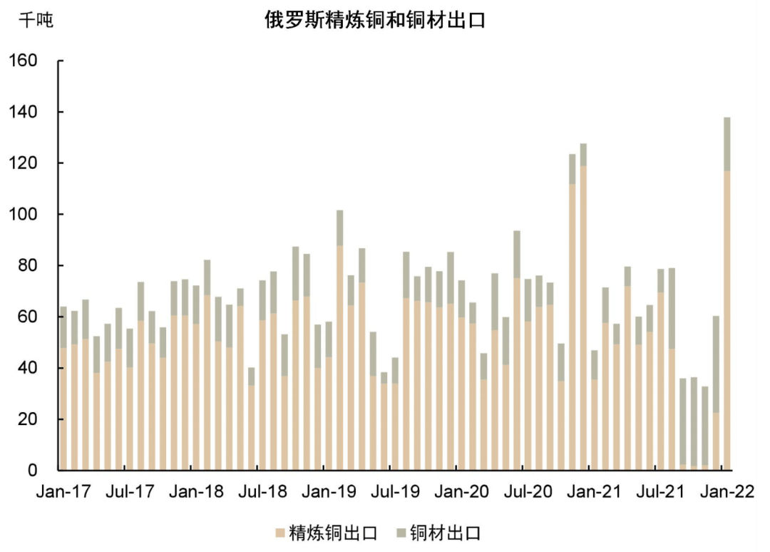 中金 | 有色金属季度更新：定价供给冲击，铝、锌首选 - 图32