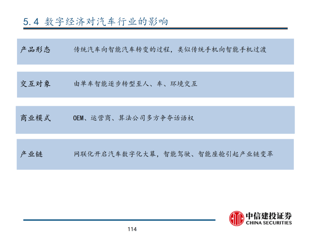 中信建投 | 数字经济投资图谱 - 图115