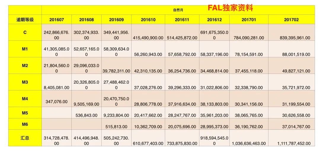 20210423 风控策略分析师 - 图2