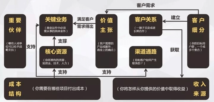 如何搭建用户画像标签体系 - 图15