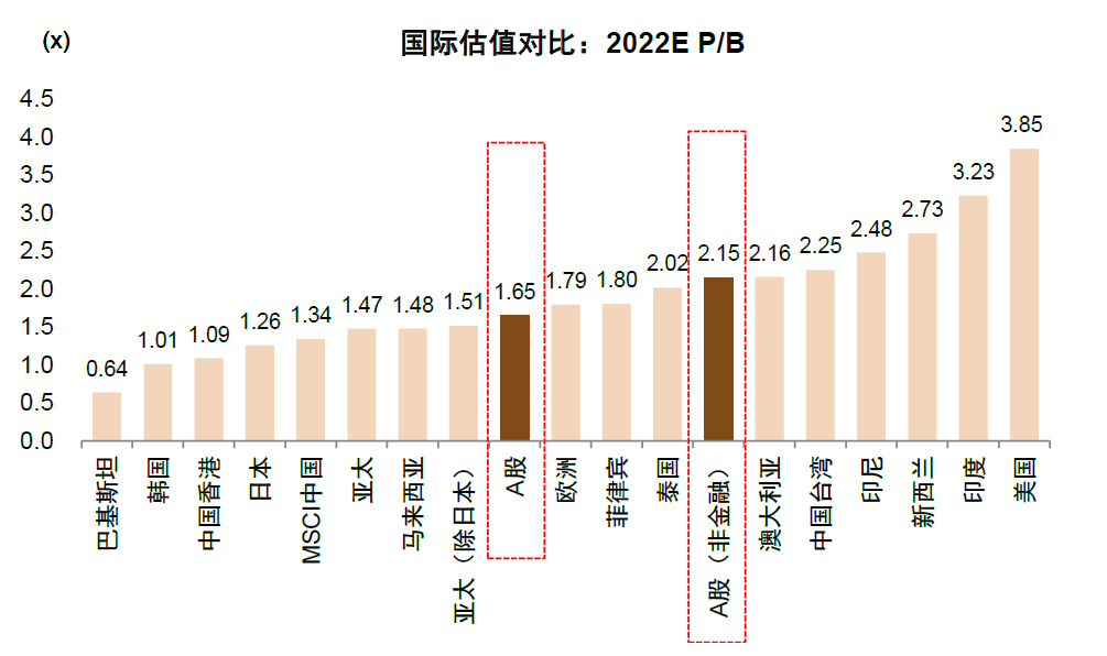 2022-11-14 中金2023年展望 | A股：翻开新篇——李求索 王汉锋等 - 图31