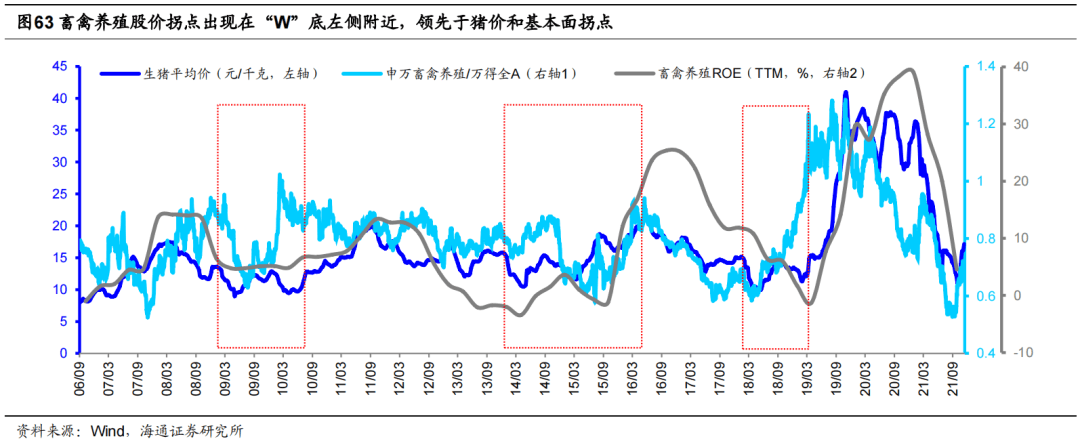 *【海通策略】曲则全，枉则直——2022年中国资本市场展望 - 图42