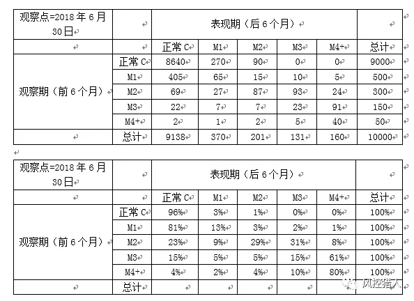 一些风控面试题 - 图1