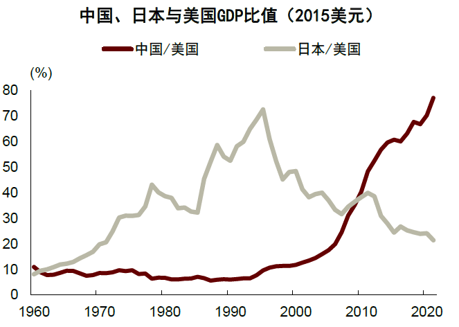 大国产业链 | 第二章 逆全球化下的规模经济新优势 - 图3