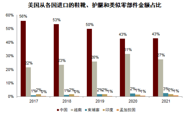 大国产业链 | 第十七章 纺织服装：顺应转移，纵向突破 - 图10