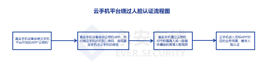 * 从情报角度看金融业务安全的防护之道 - 图4