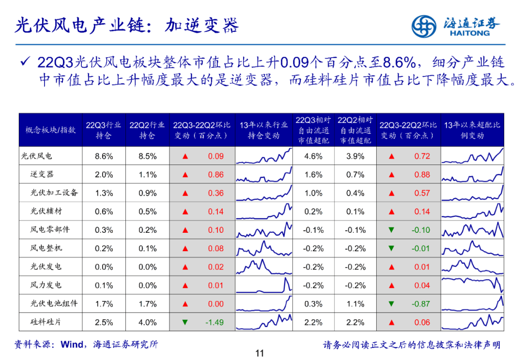 2022-10-27 持仓转向中小盘——基金2022年三季报点评 - 图11