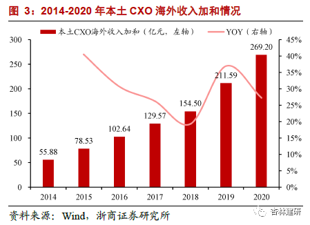 *2022-02-28 CXO：高频投融资数据背后密码 - 图7