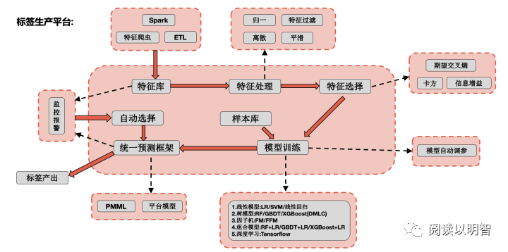 【图文】用户画像的技术和方法论 - 图48