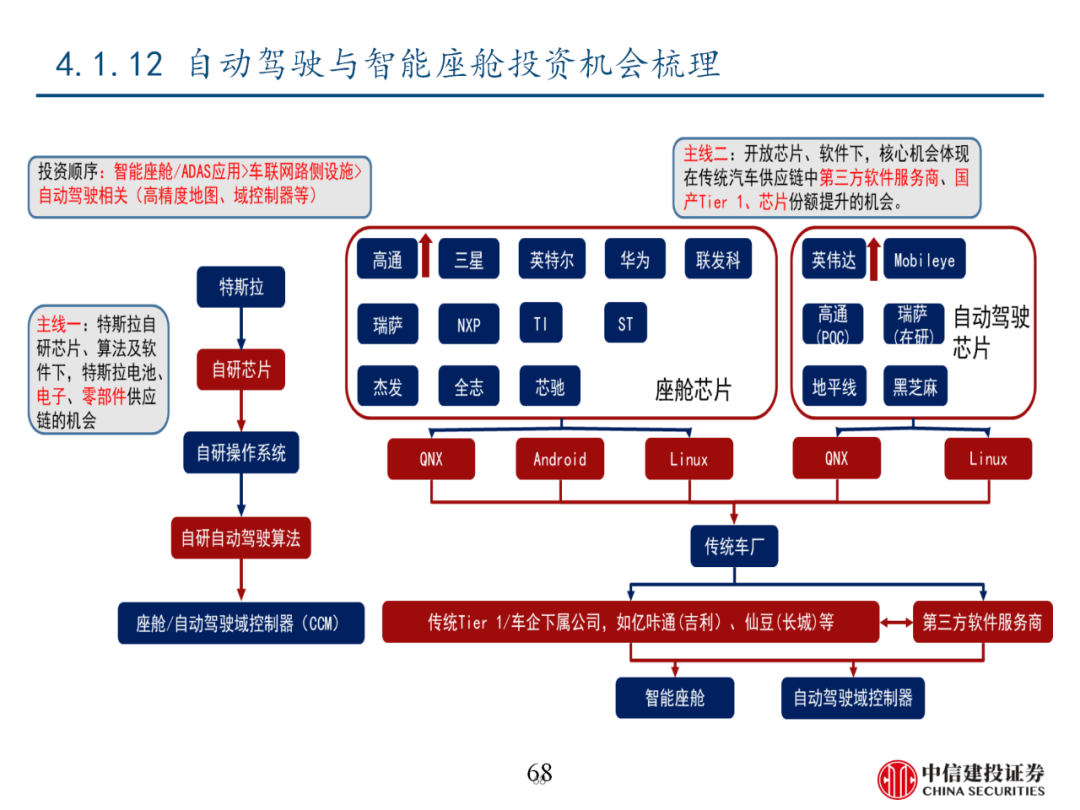 中信建投 | 数字经济投资图谱 - 图69