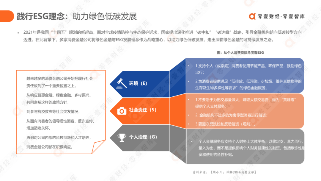 科技驱动，质效升级：消费金融行业发展报告2021（完整版） - 图47