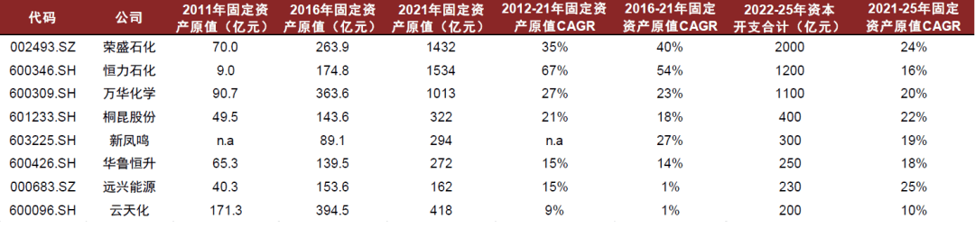 大国产业链 | 第十章 化工：大宗产品强优势，高端材料补短板 - 图13