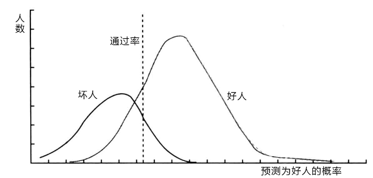 提升图与洛伦兹曲线 - 图1