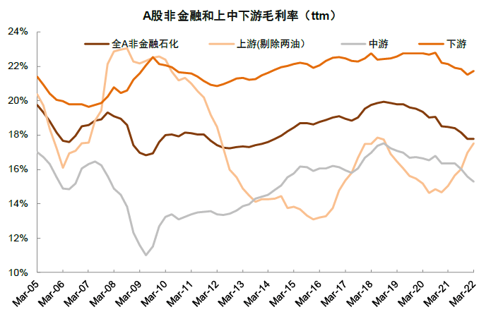 中金 | A股业绩报告的十大关注点：有压力，有亮点 - 图9