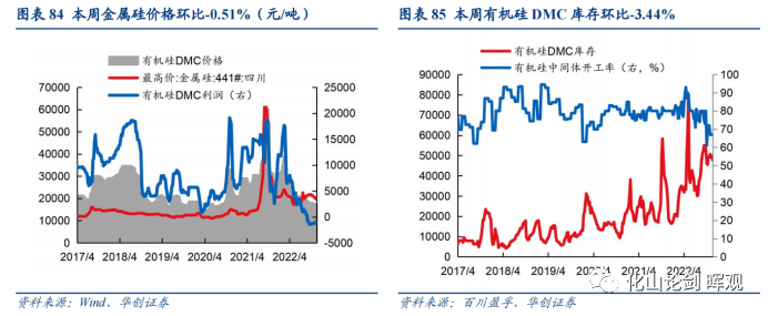 2022-12-19 基础化工行业周报：凛冬将至，原油、天然气价格上涨 - 图5