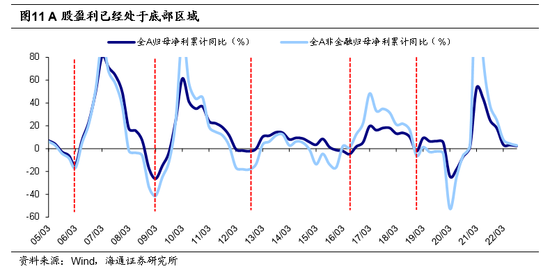 *2022-12-03 旭日初升——2023年中国资本市场展望 - 图8