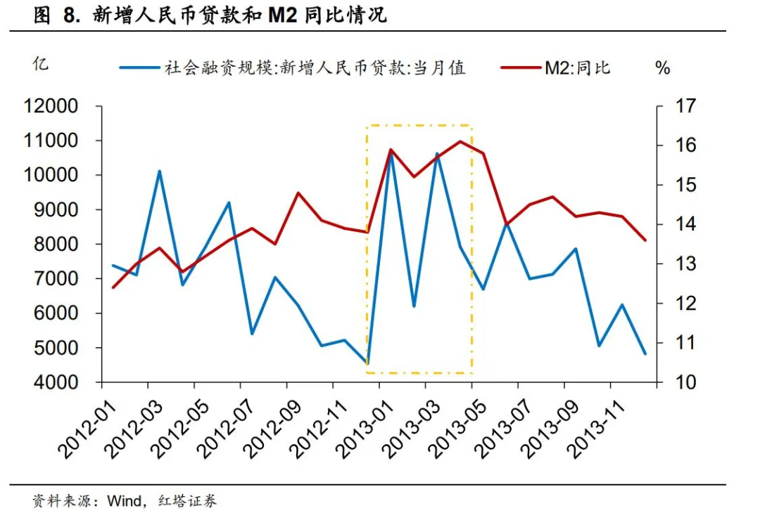 理解中国宏观经济系列7 - 图8