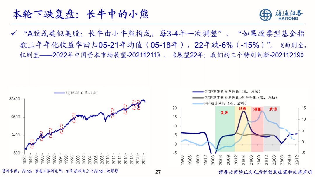 2022-08-02 【海通策略】少即是多——策略研究框架（荀玉根） - 图27