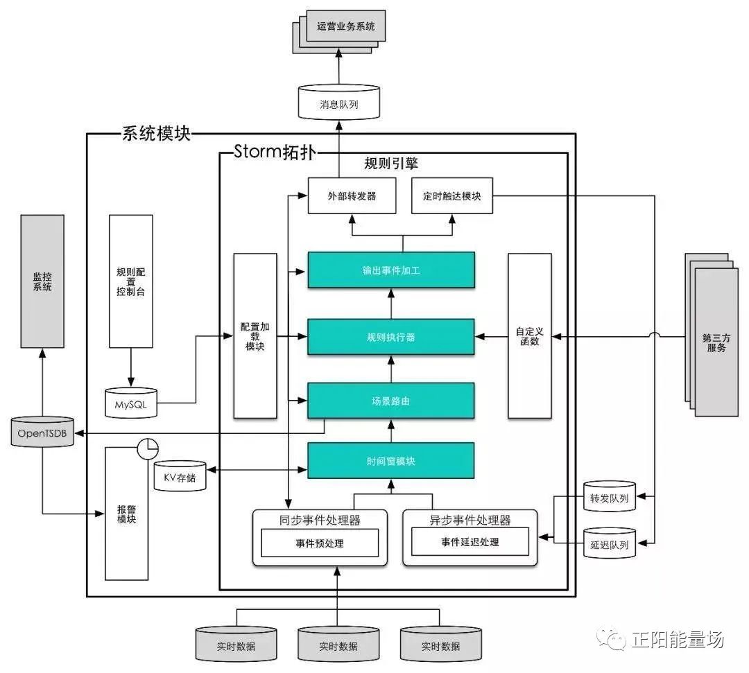 【6】全面了解风控决策引擎 - 图47