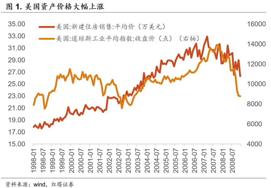 初探货币政策—宏观审慎政策双支柱调控框架——流动性分析手册二 - 图2