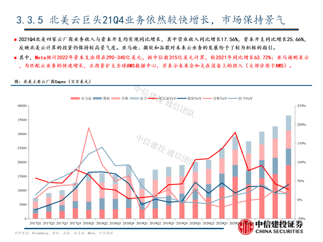 中信建投 | 数字经济投资图谱 - 图47