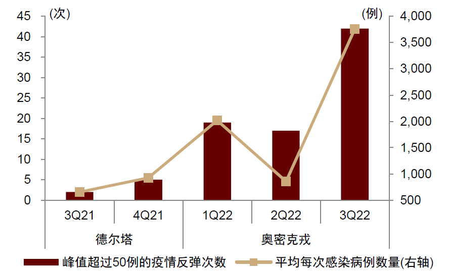 2022-11-14  中金2023年宏观经济展望||“非典型”复苏2.0-张文朗 彭文生等 - 图7