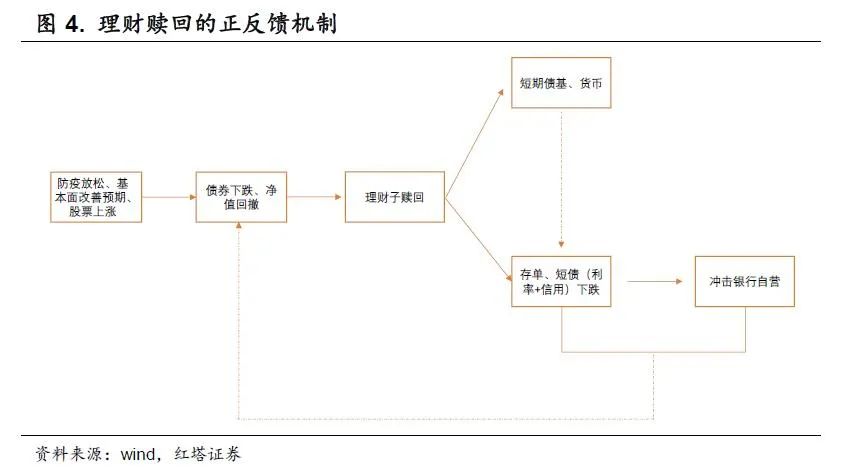 2022-12-12 11月金融数据值得关注的四大信号 - 图4