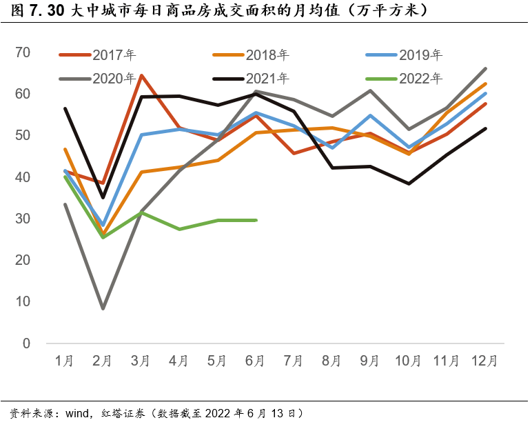 2022-06-15 经济复苏的先声  红塔宏观 - 图8